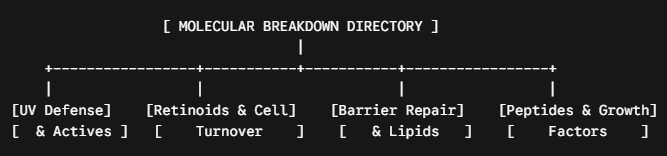 Molecular Breakdown