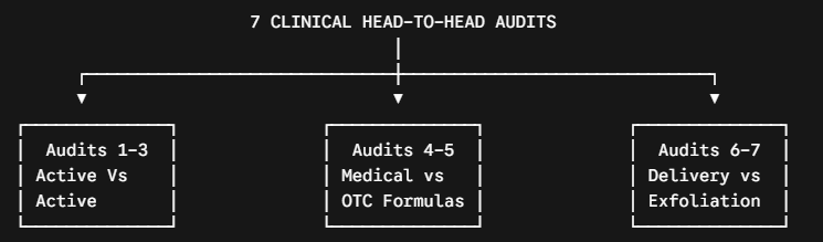 Clinical Versus