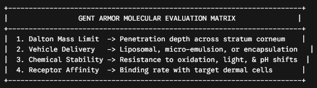 Molecular Breakdown